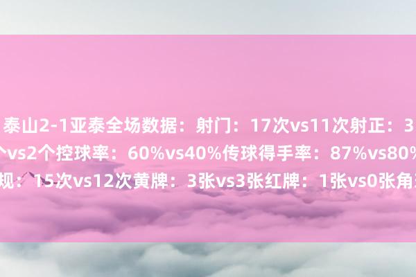 泰山2-1亚泰全场数据：射门：17次vs11次射正：3次vs4次得分契机：0个vs2个控球率：60%vs40%传球得手率：87%vs80%犯规：15次vs12次黄牌：3张vs3张红牌：1张vs0张角球：6个vs7个    体育赛事直播